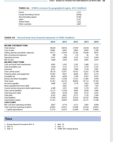 kering group financial statements